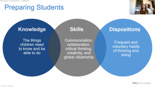 Pathway to Student Certifications and Future Employability