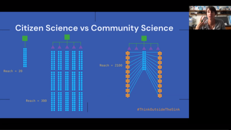 Citizen Science, Plastic Pollution & Water Quality