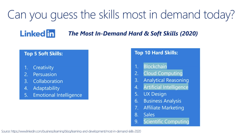 Class in the Cloud: Skills & Certifications for the Future of Work